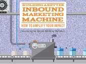 How to Build a Better Inbound Marke...