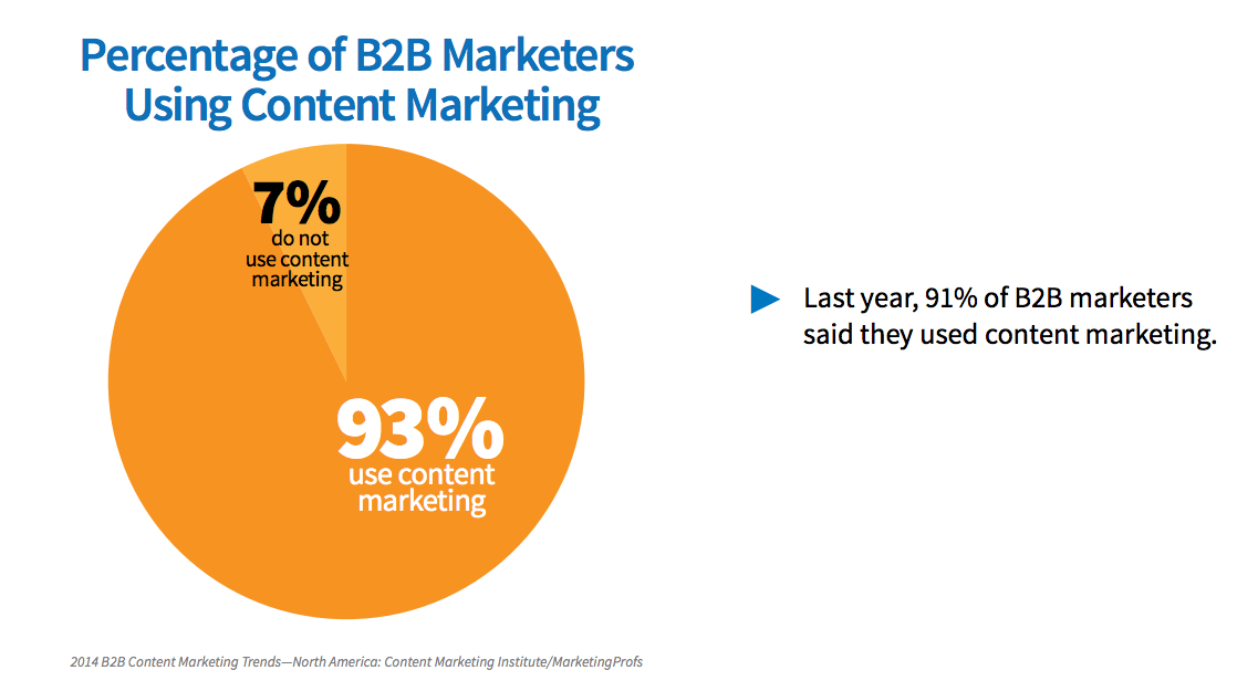 Documenting your content strategy with smarter marketing goals.