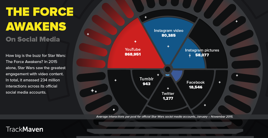 star wars marketing