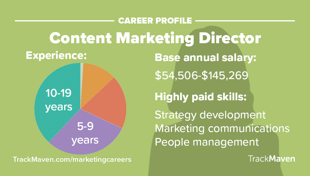 Marketing Jobs -- Content Marketing Director