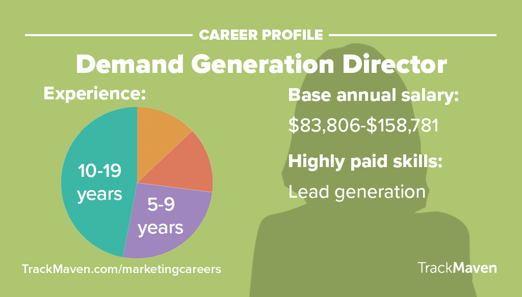 Marketing Jobs -- Demand Generation Director