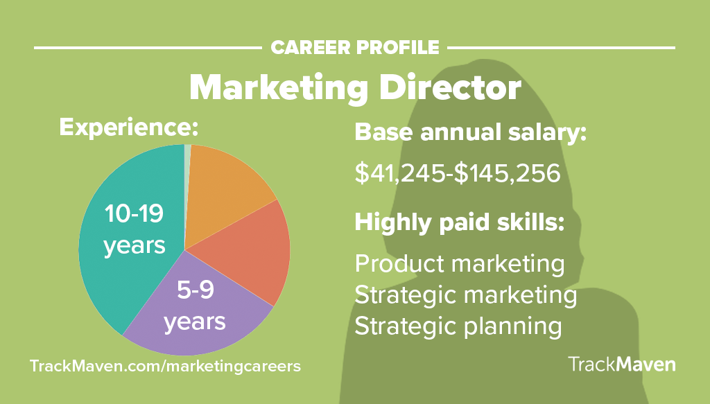 Marketing Jobs -- Marketing Director