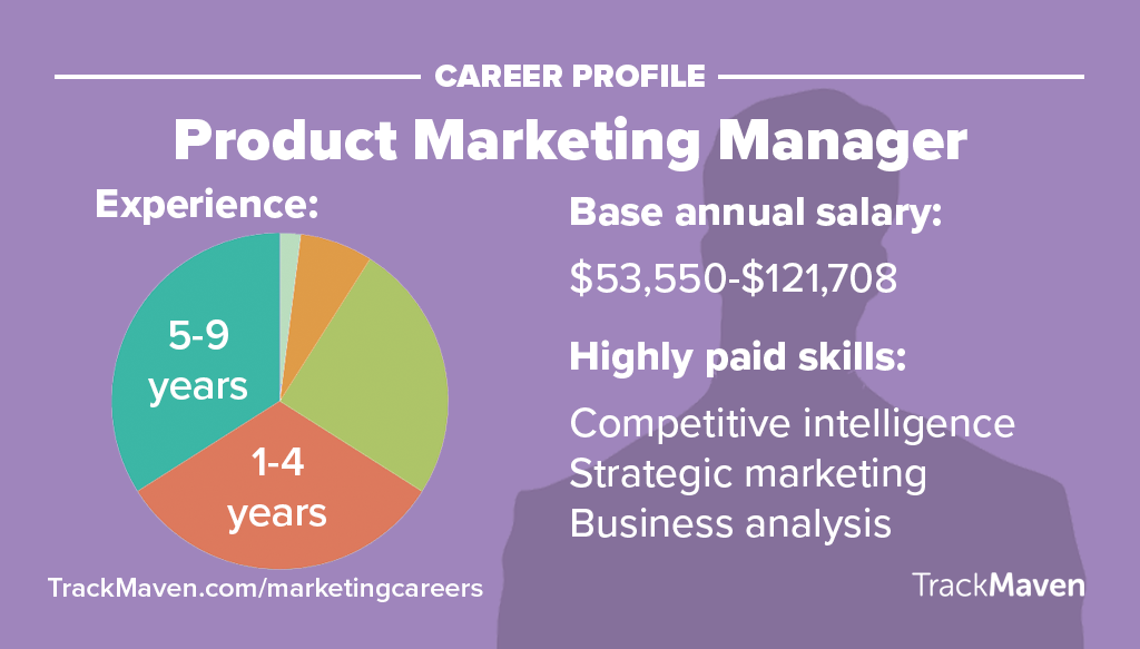 Marketing Jobs -- Product Marketing Manager
