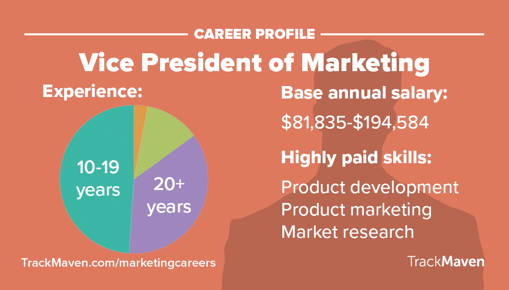 Marketing Jobs -- VP of Marketing