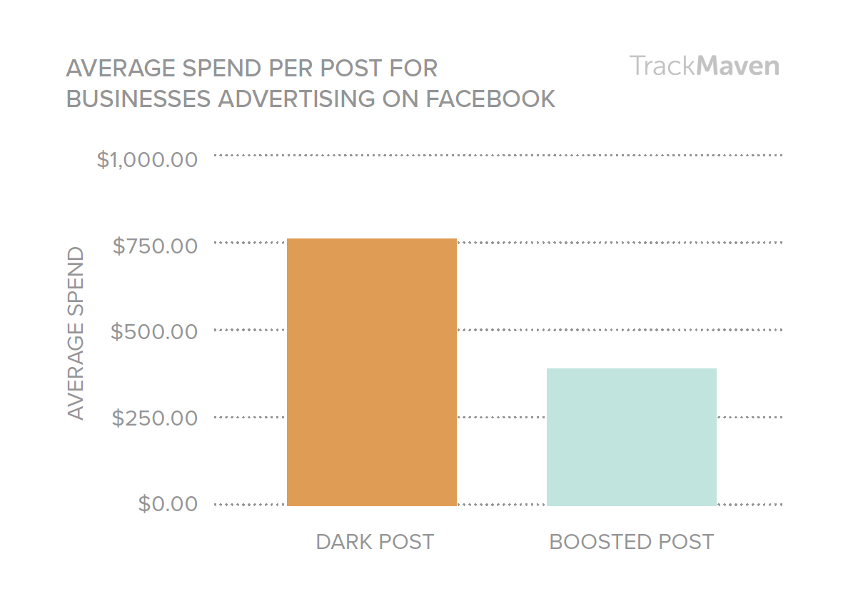trackmaven-2017-fb-ad-index_graph-b