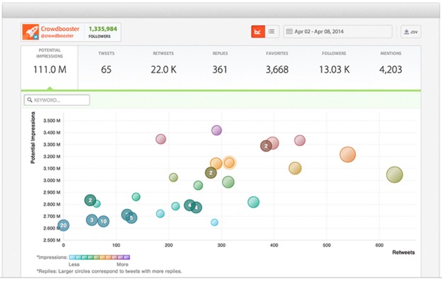 Best Social Media Analytics Tools Crowdbooster