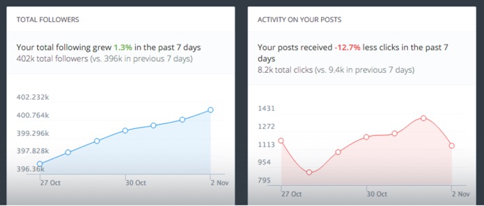 Buffer social media tool
