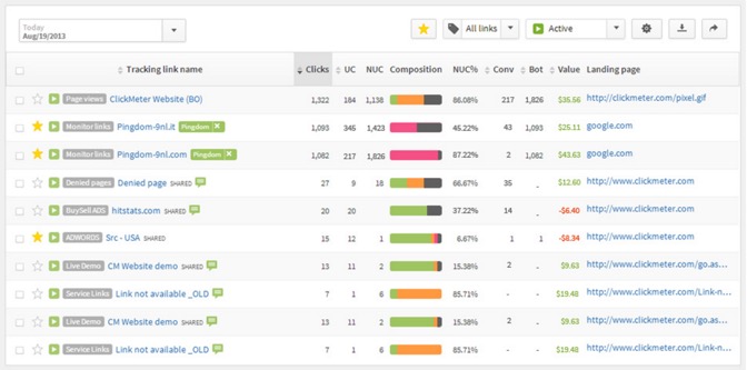 Click Meter social tool