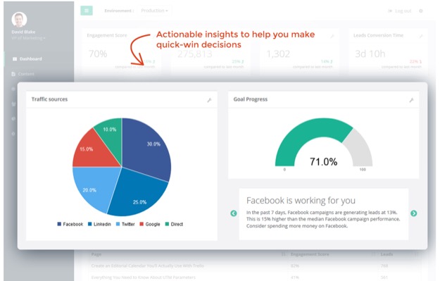 LeadFerry social media tool