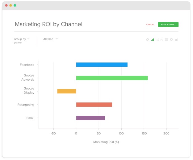 RJMetrics social roi tool